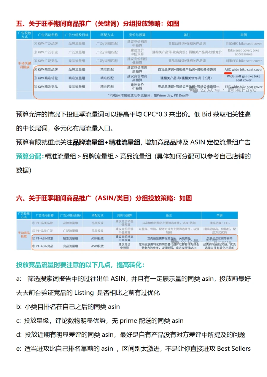 亚马逊旺季策略与新品打造指南-文章场景图
