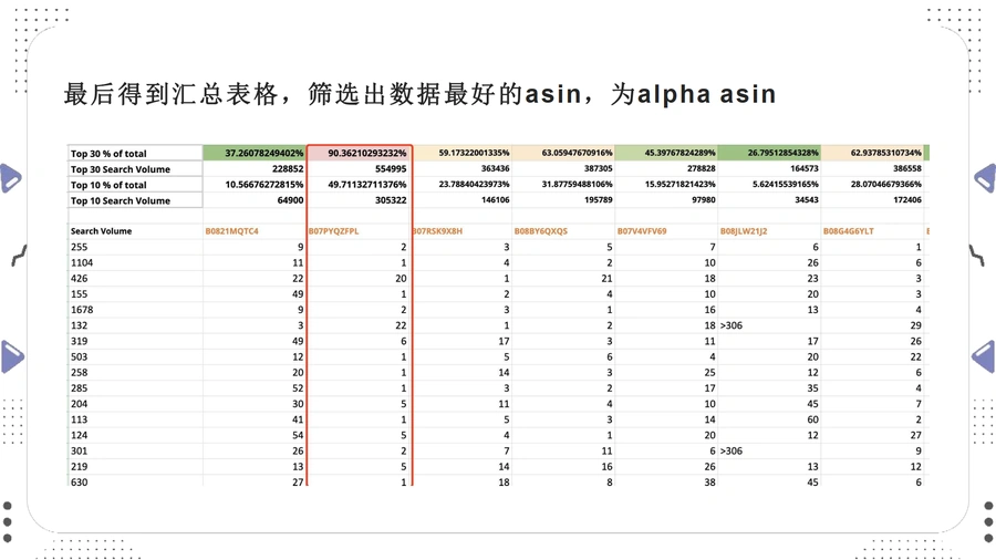 亚马逊关键词筛选之针对相关性和流量打法-文章场景图