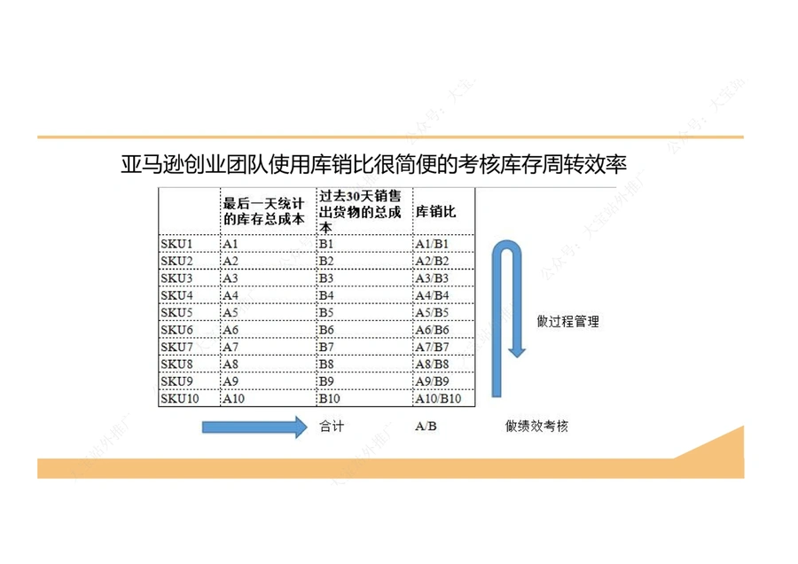 亚马逊创业团队的卓越绩效管理指南-文章场景图