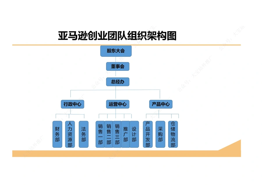 亚马逊创业团队的卓越绩效管理指南-文章简介图