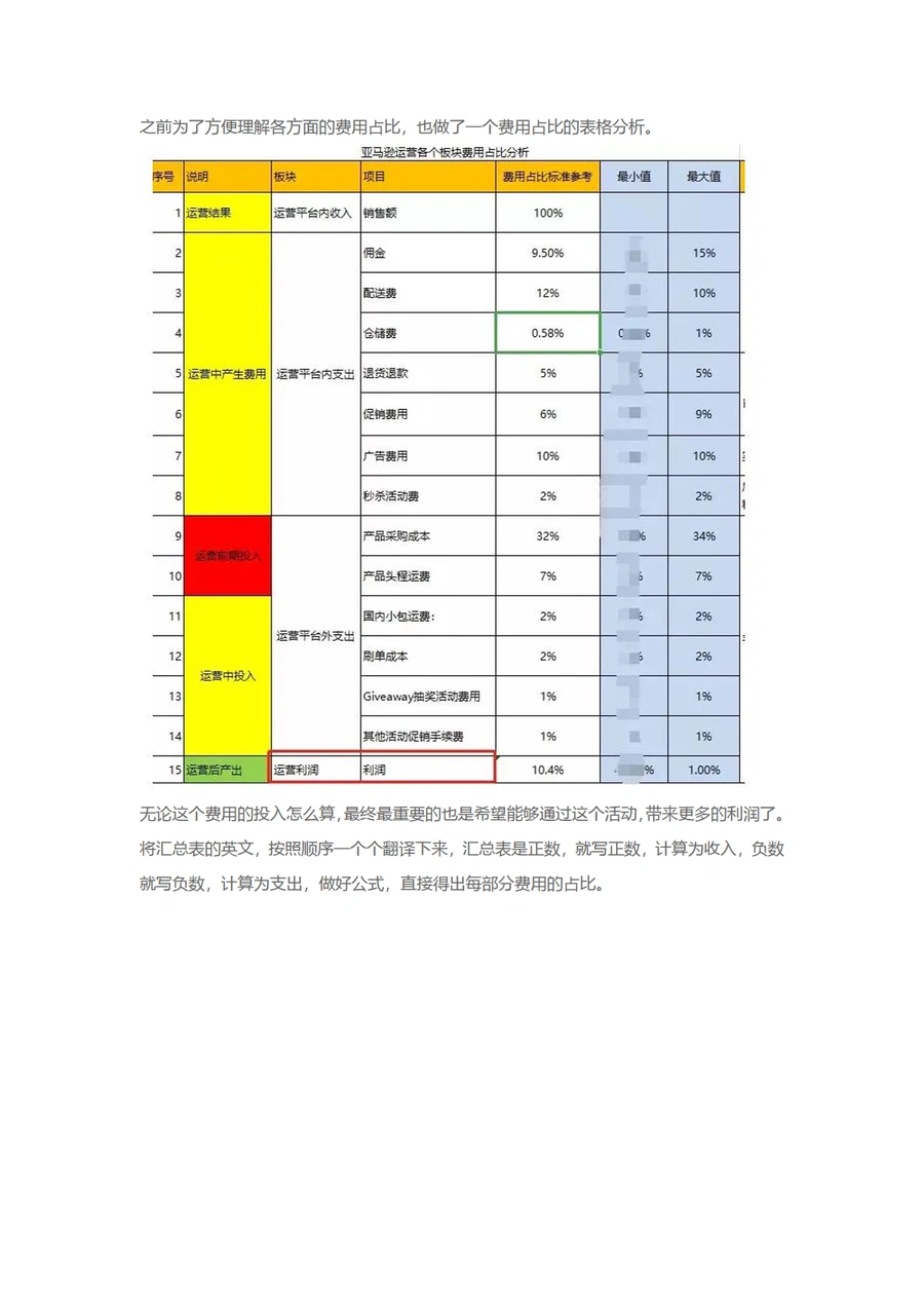 亚马逊利润财务核算方式-文章简介图
