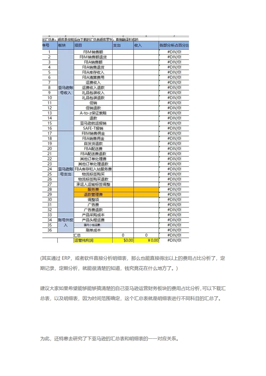 亚马逊利润财务核算方式-文章场景图