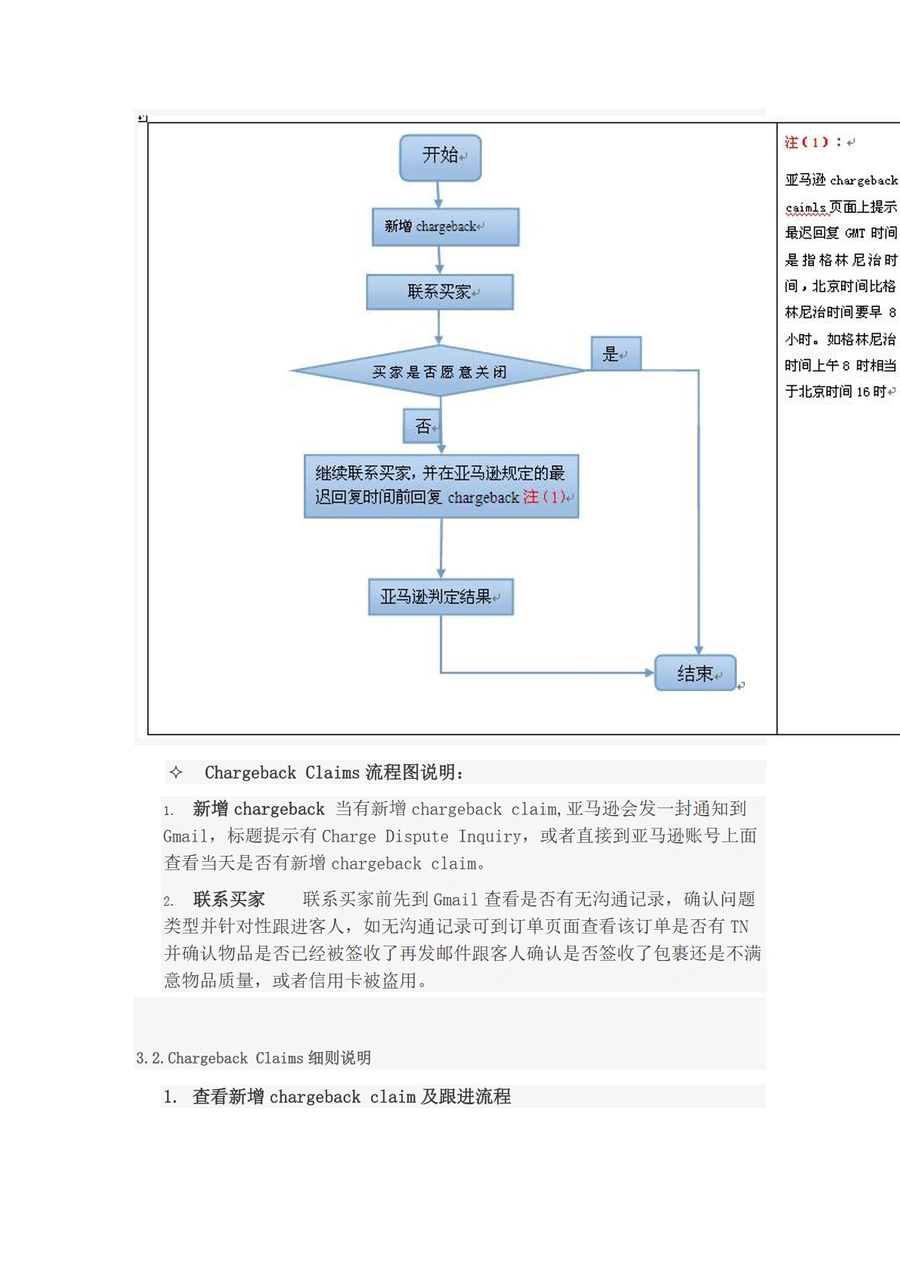 亚马逊卖家客服问题处理流程与细则-文章场景图