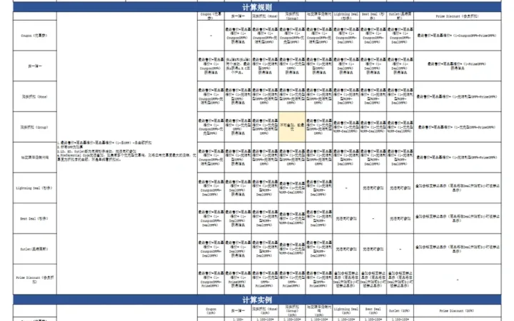 亚马逊折扣叠加使用规则与促销技巧手册-2页