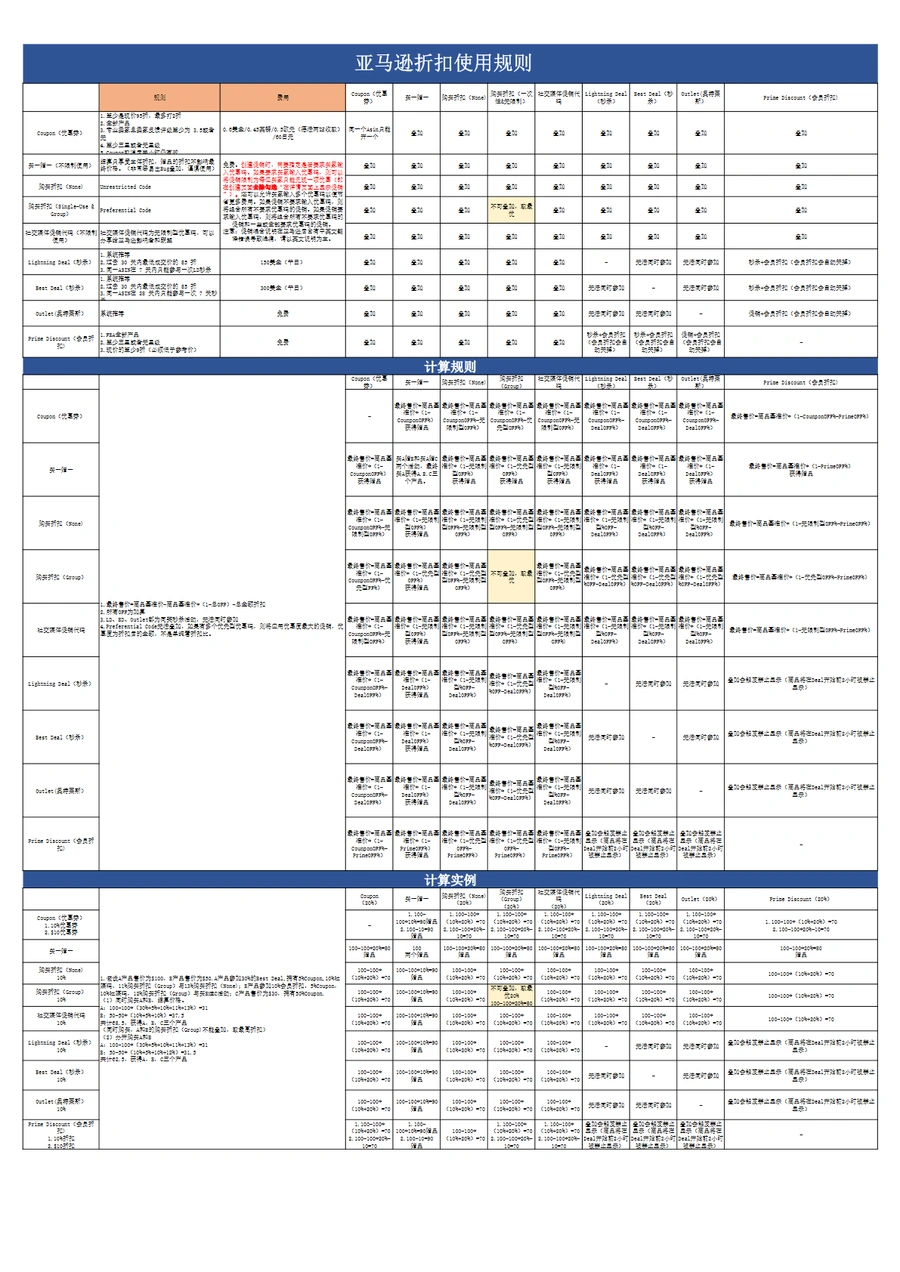 亚马逊折扣叠加使用规则与促销技巧手册-2页