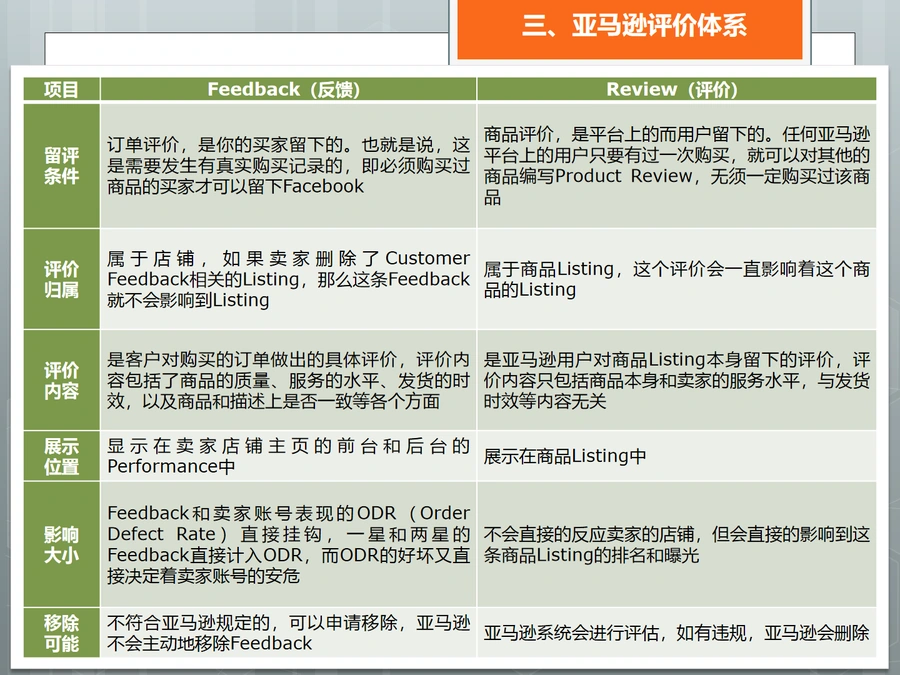 亚马逊品牌保护及账号安全管理方案-文章简介图