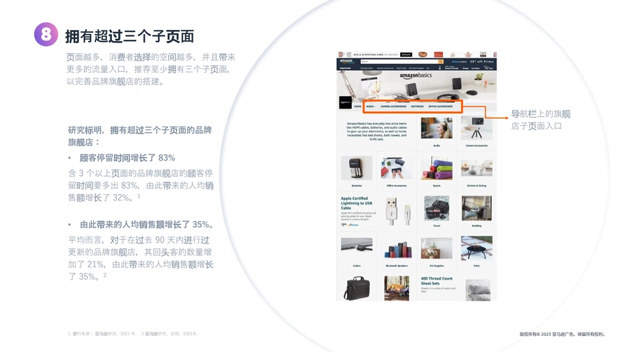 亚马逊品牌旗舰店设置与操作全流程2023-文章场景图