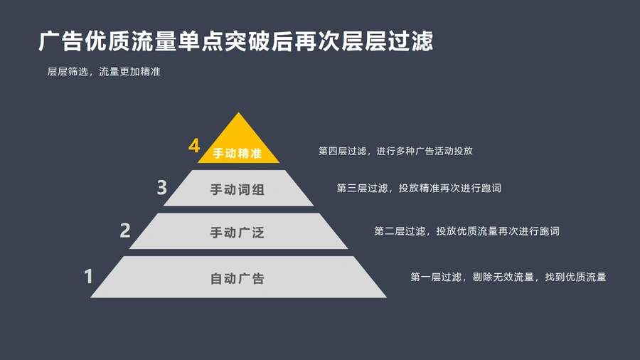 亚马逊站内广告优化实战技巧-文章场景图