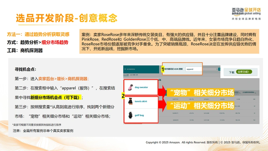 亚马逊官方选品和品牌工具组合使用实战手册-文章场景图