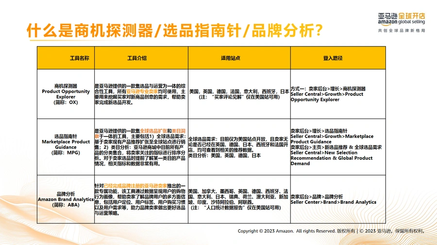亚马逊官方选品和品牌工具组合使用实战手册-文章简介图