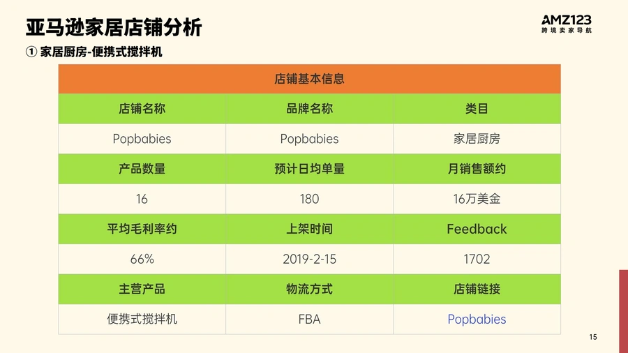 2023年亚马逊家居类目百家店铺研究报告-文章场景图