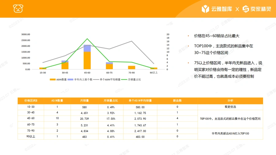 亚马逊宠物喂食器市场调研与选品策略报告-文章场景图