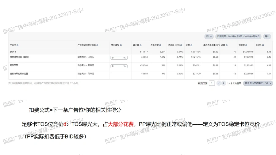 亚马逊广告中高阶优化策略与实战指南-文章场景图