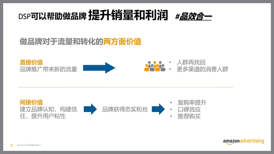 亚马逊全广告产品指南-文章场景图