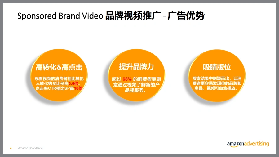 亚马逊全广告产品指南-文章简介图
