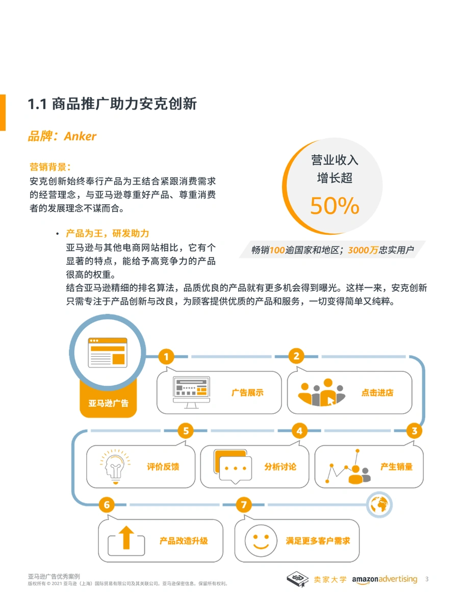 亚马逊广告优秀案例解析与实战指南-文章简介图