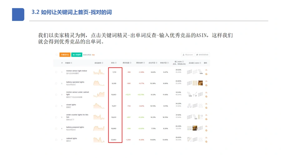 亚马逊广告全解指南-文章场景图