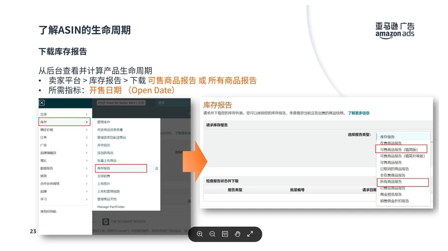 亚马逊广告投放产品矩阵模型(计算产品生命周期)-文章简介图