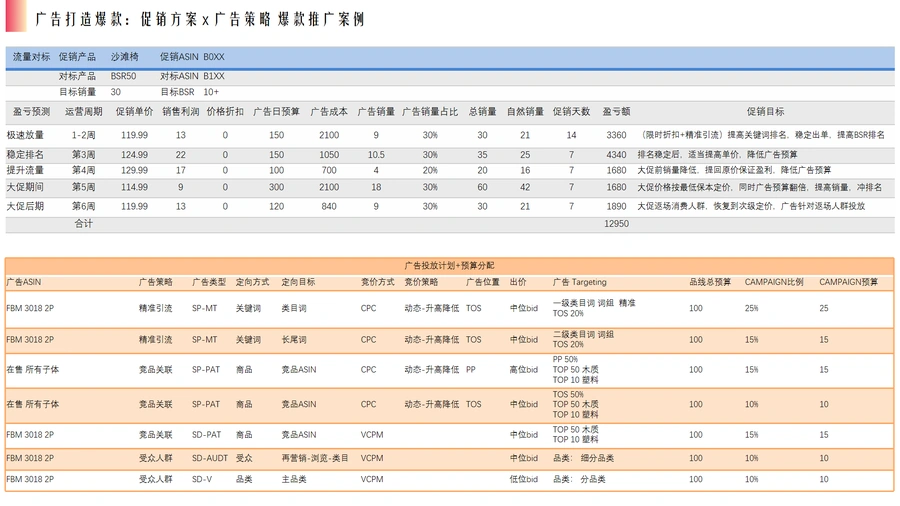 亚马逊广告投放指南：从架构搭建到优化实战-文章场景图