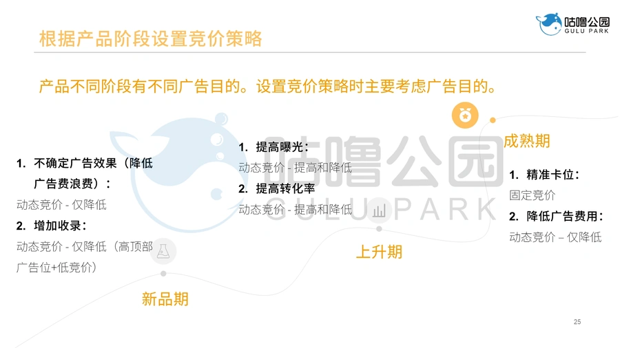 亚马逊广告设置与优化实战指南-文章场景图