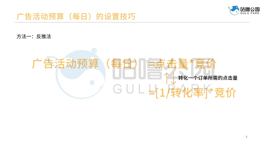 亚马逊广告设置与优化实战指南-文章简介图