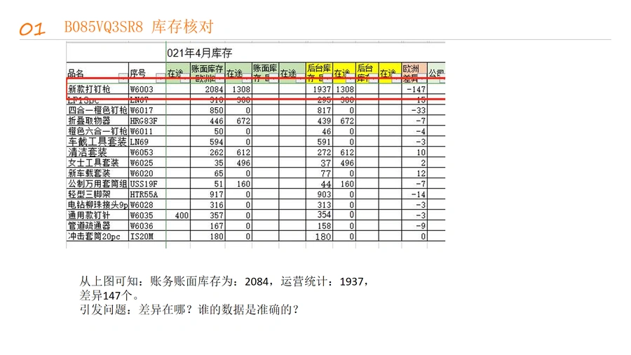 亚马逊库存核算与核对指南-文章简介图