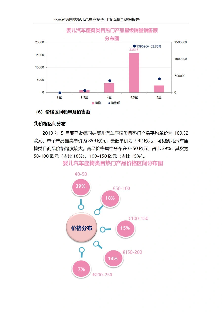 亚马逊德国站婴儿汽车座椅类目市场调查数据报告-文章场景图