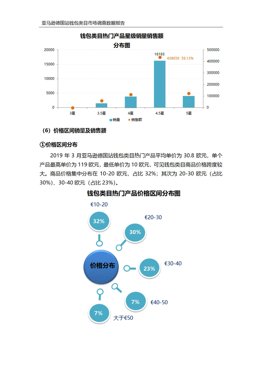 亚马逊德国站钱包类目市场调查数据报告-文章场景图