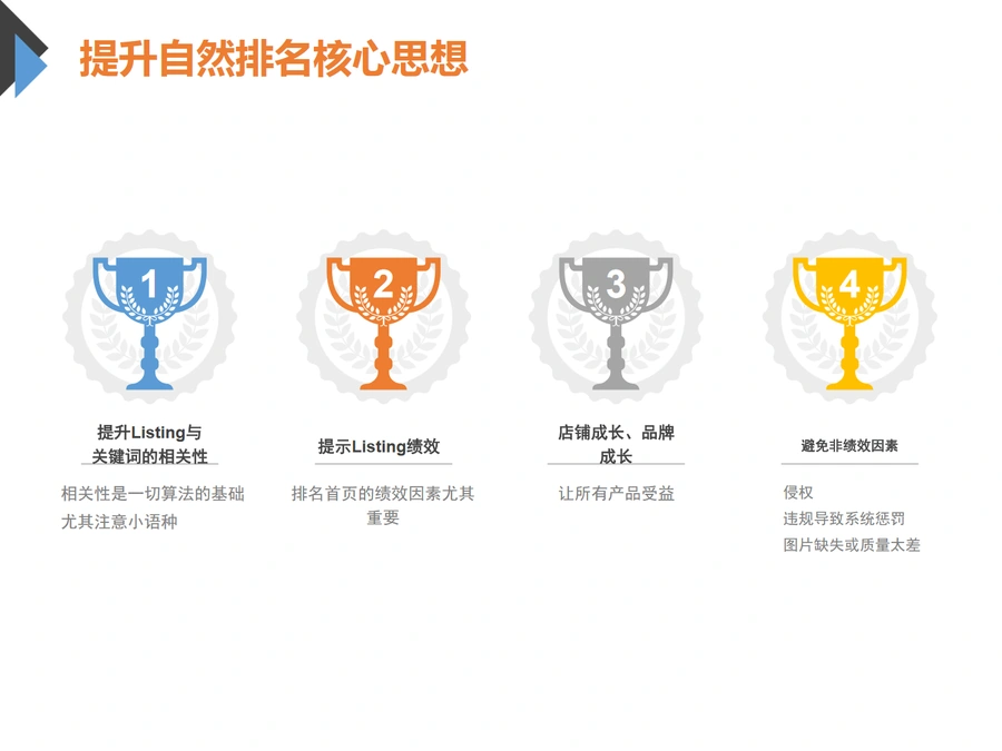 亚马逊排名算法解析与优化策略-文章简介图