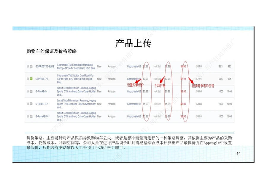 亚马逊操作培训手册-文章场景图