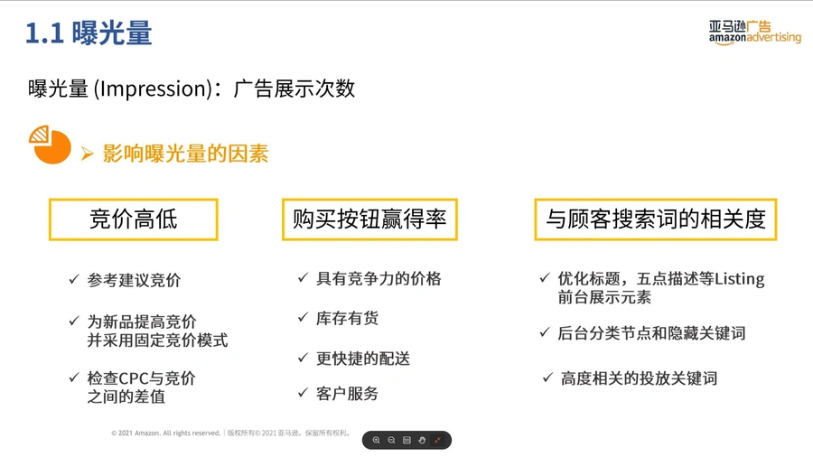 亚马逊广告数据化运营实战指南-文章简介图