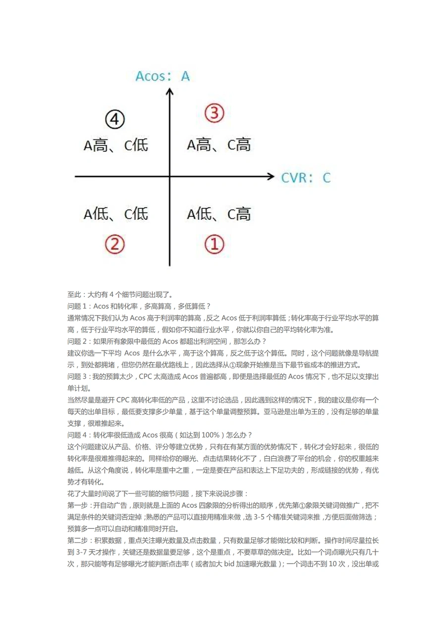 亚马逊新品广告低成本推进打法-文章简介图