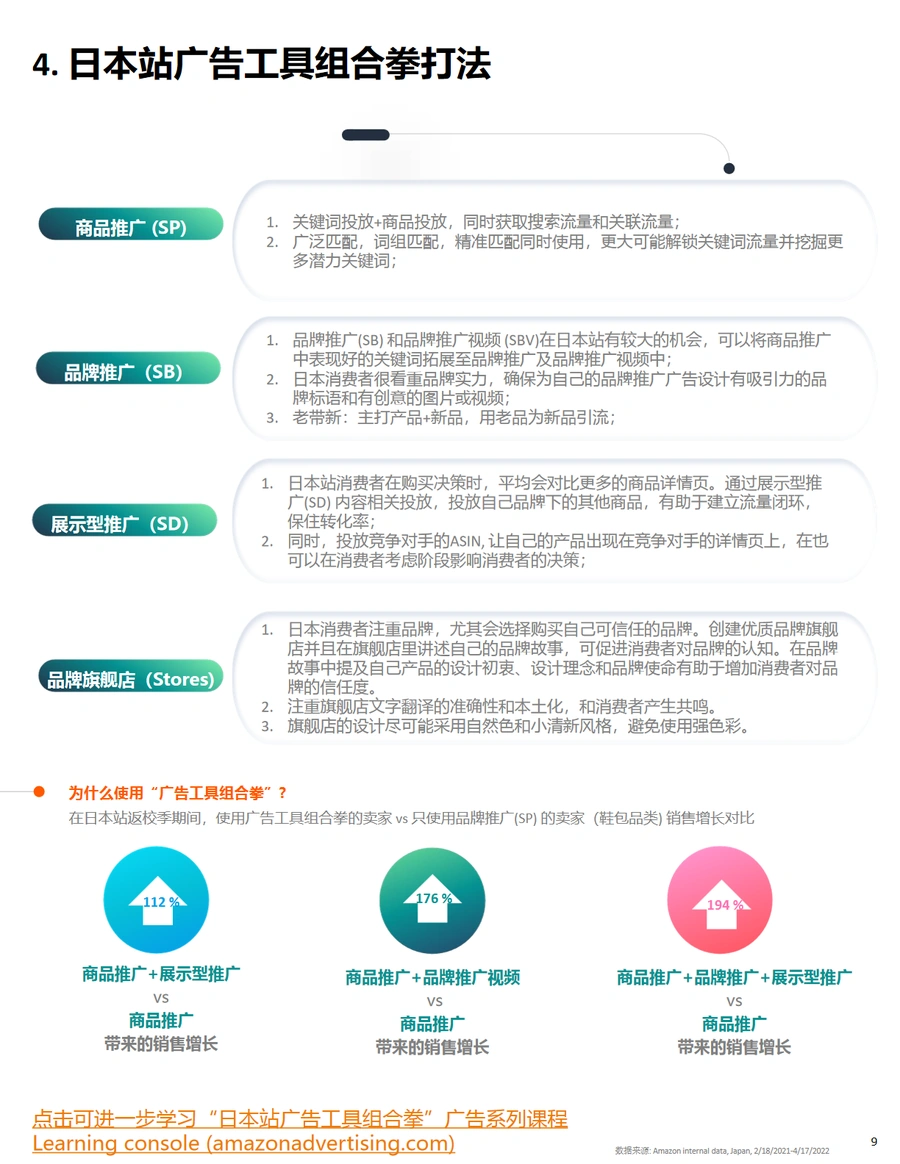 亚马逊日本站广告运营指南-文章场景图