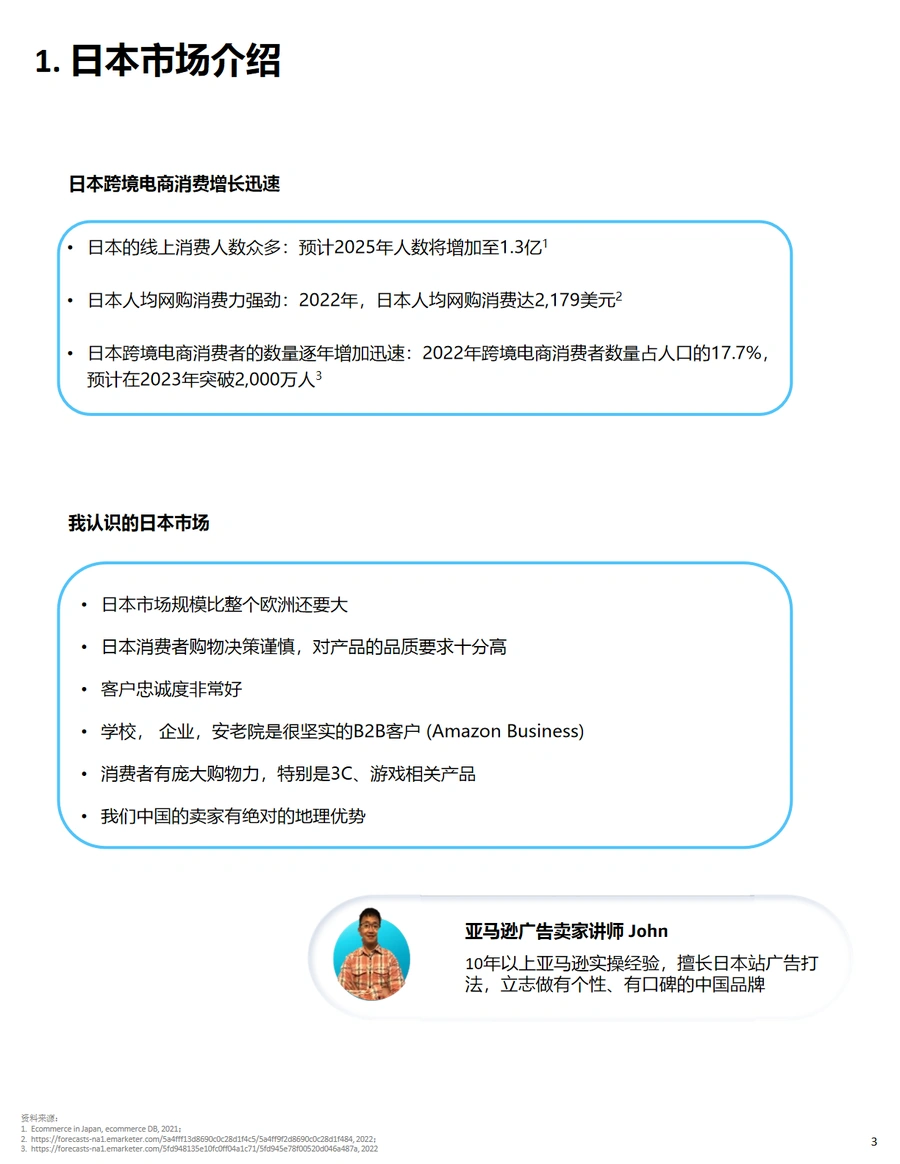 亚马逊日本站广告运营指南-文章简介图