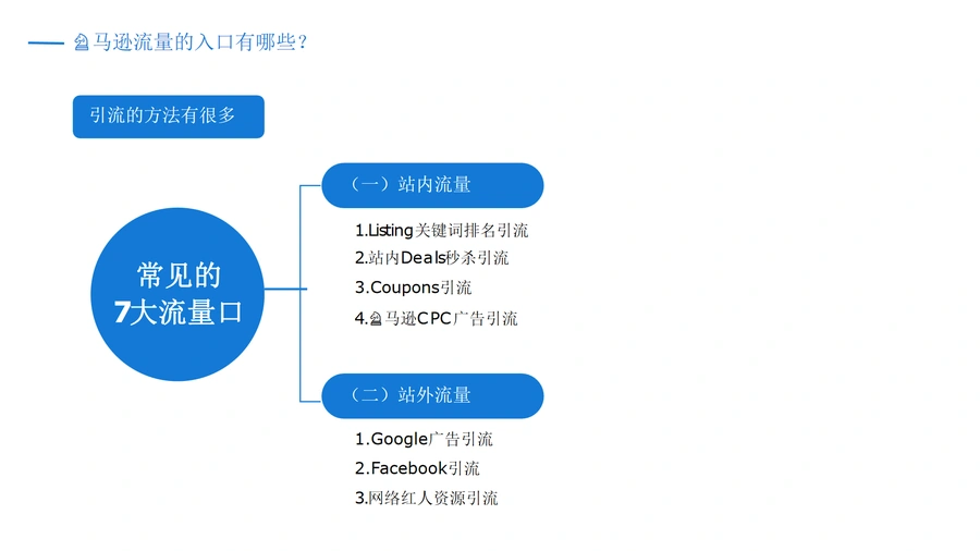 亚马逊旺季大卖流量获取与Review增加技巧解析-文章简介图
