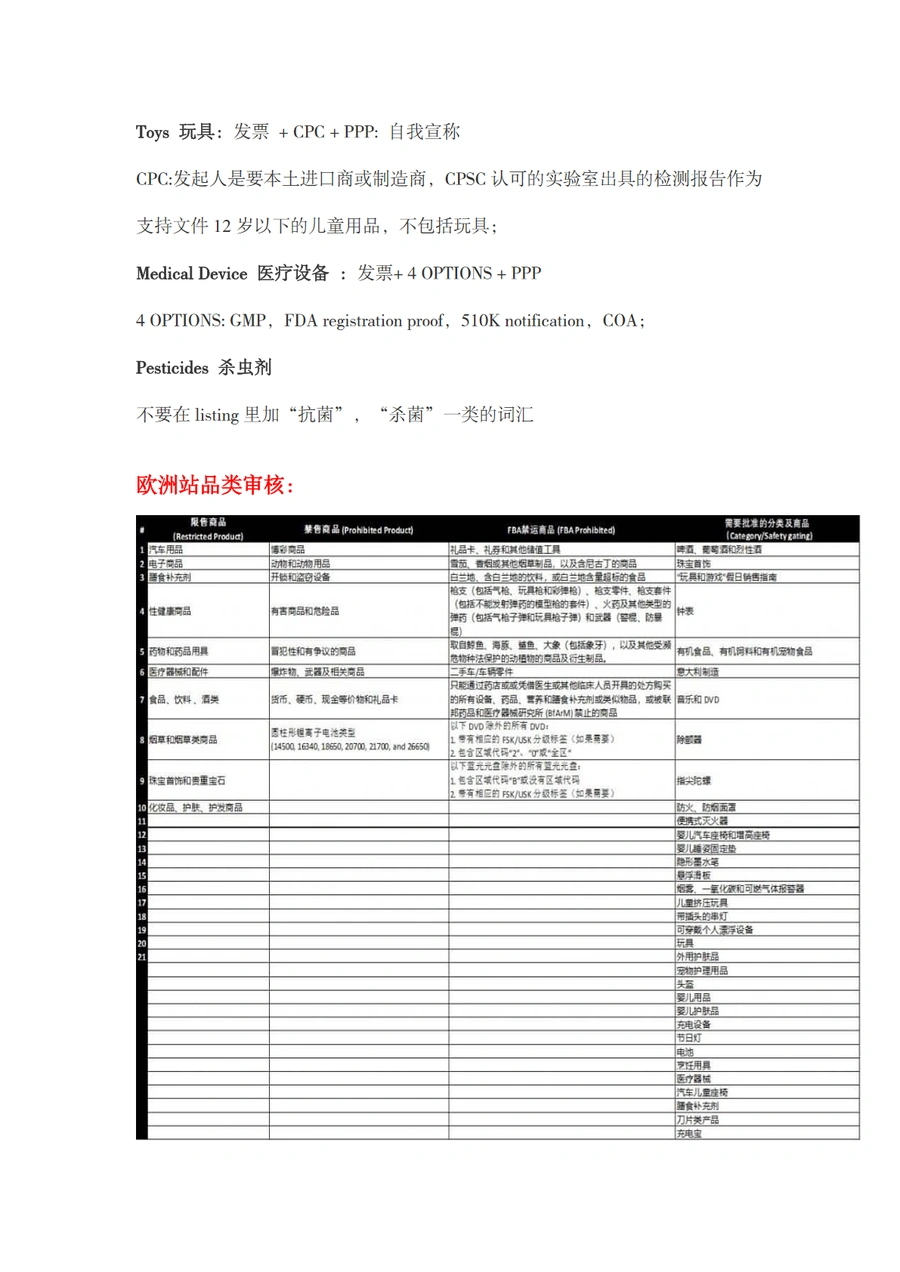 亚马逊旺季期间常见违规案例解析与应对指南-文章简介图