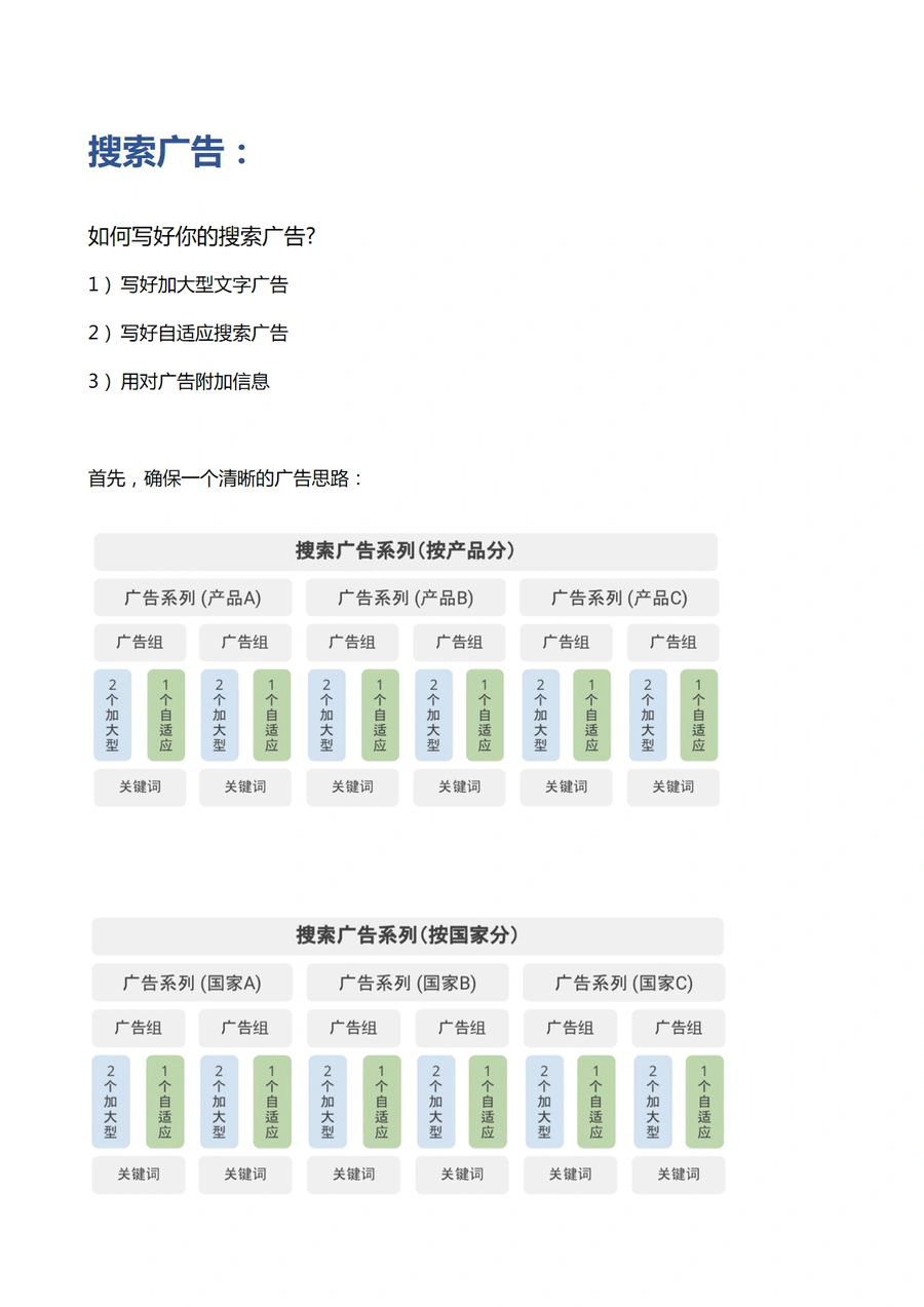 亚马逊旺季爆流搜索广告经验技巧图示解析-9页