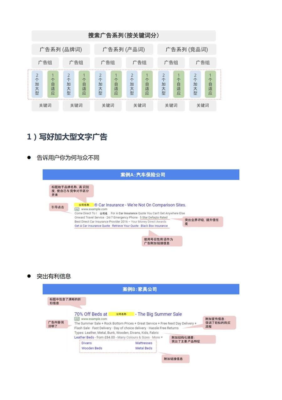 亚马逊旺季爆流搜索广告经验技巧图示解析-文章简介图