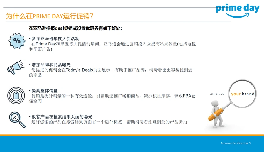 亚马逊欧洲2021年Prime Day促销活动指南-文章简介图