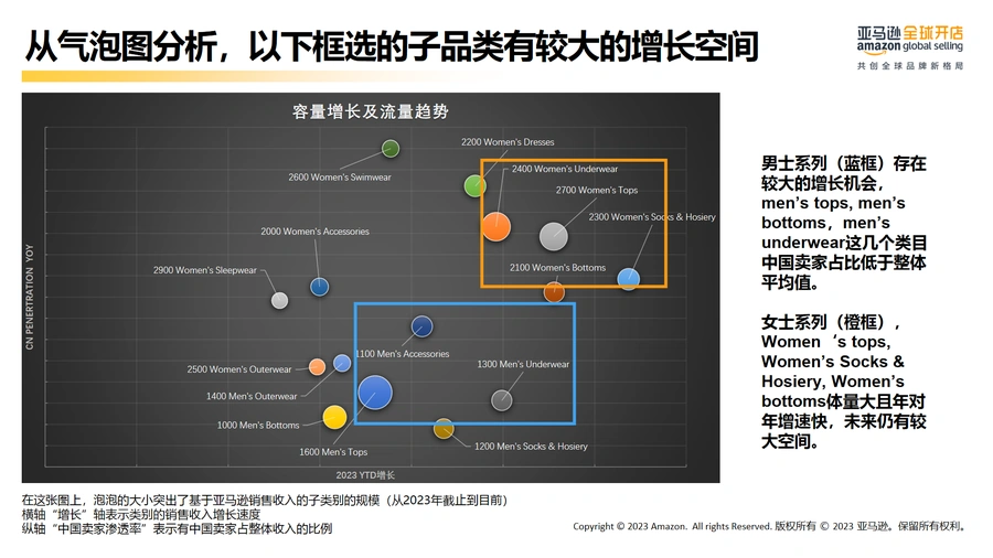 亚马逊欧洲站服饰品类新卖家选品与运营指南2023-文章场景图