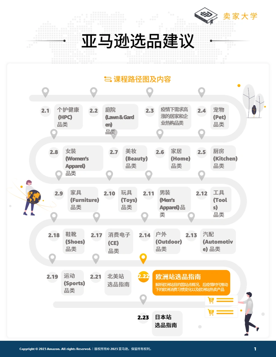 亚马逊欧洲站选品指南2023-38页