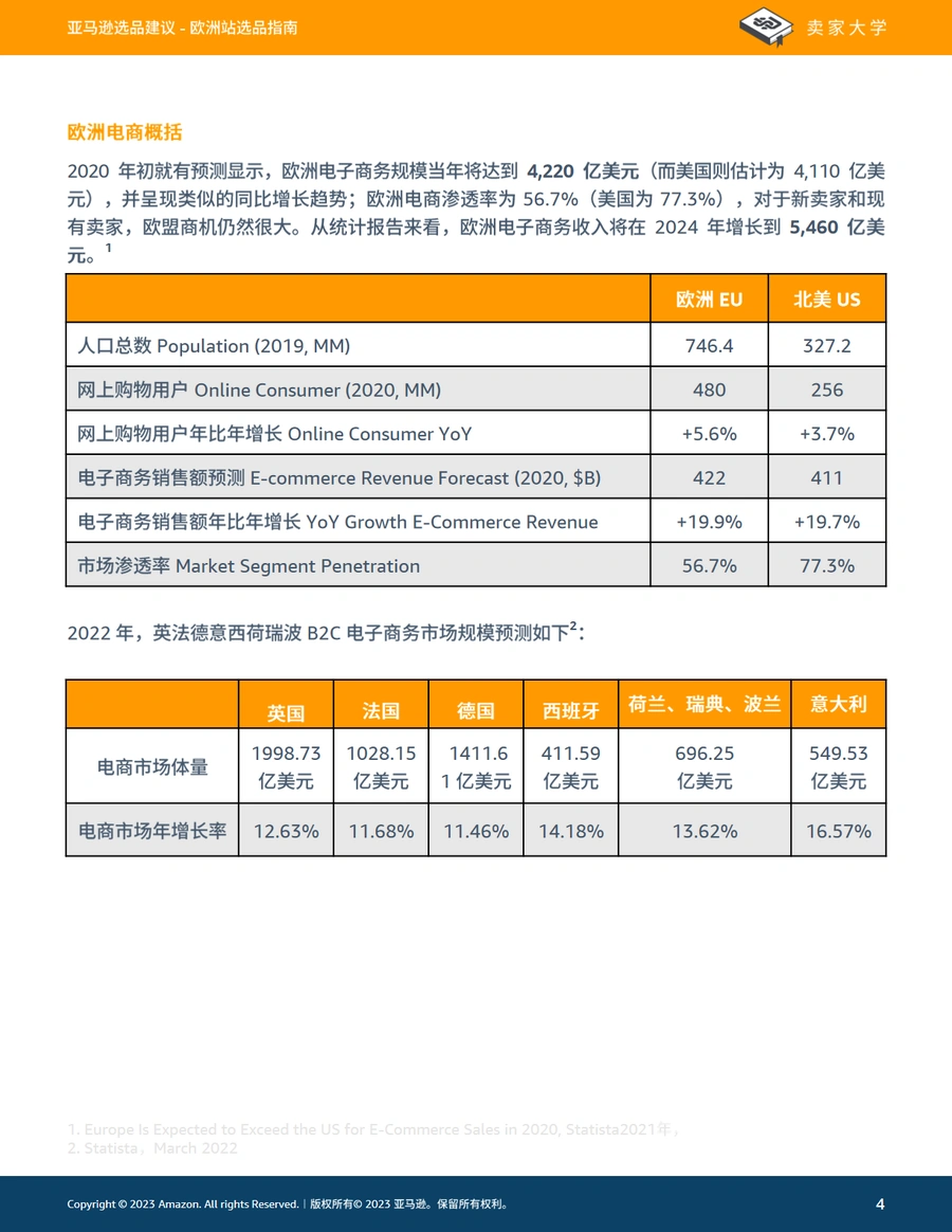 亚马逊欧洲站选品指南2023-文章简介图