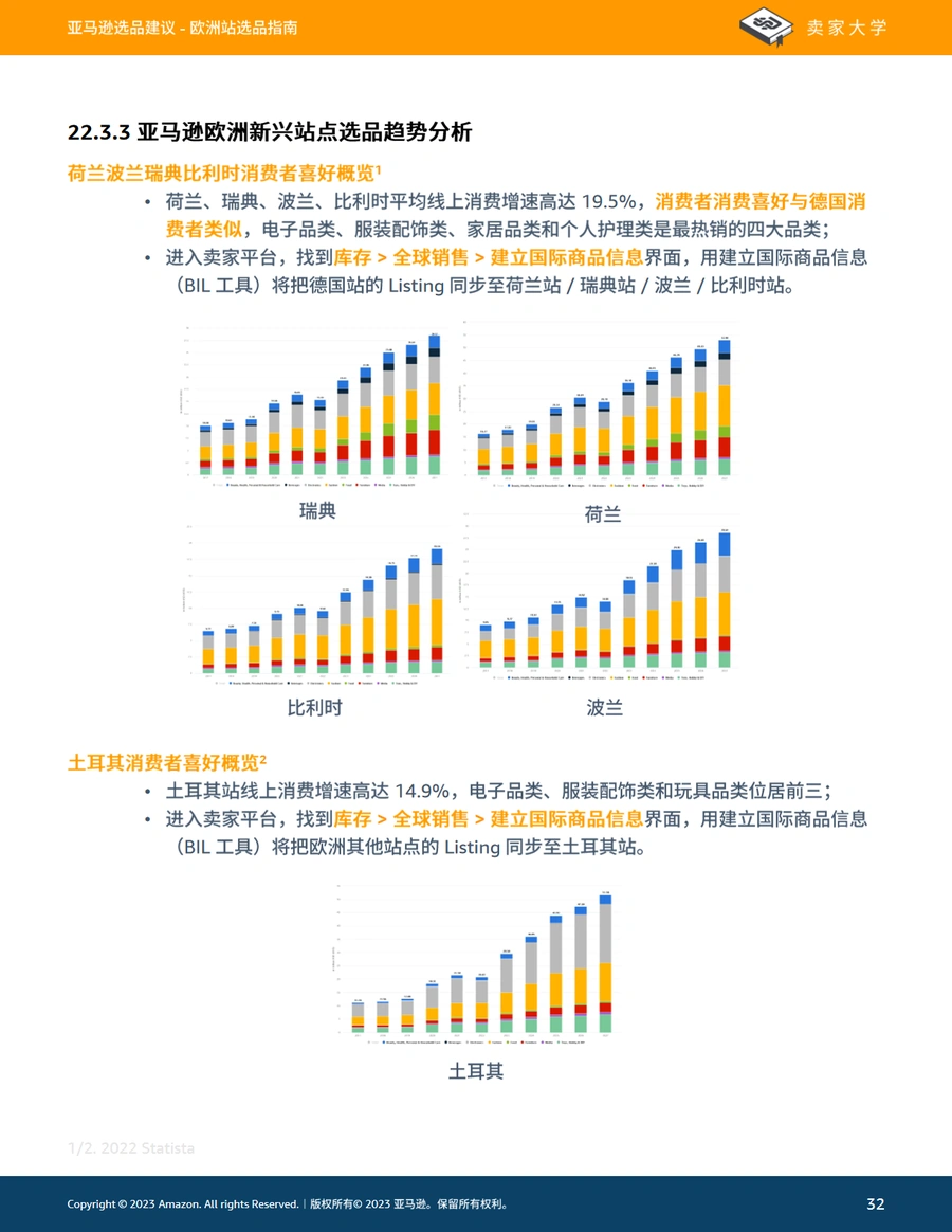 亚马逊欧洲站选品指南2023-文章场景图