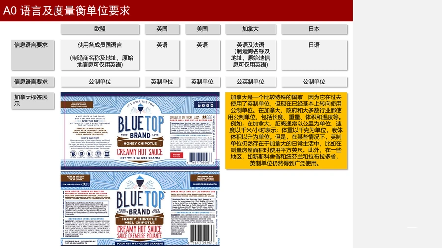 亚马逊欧美日站点标签信息合规指南-文章简介图