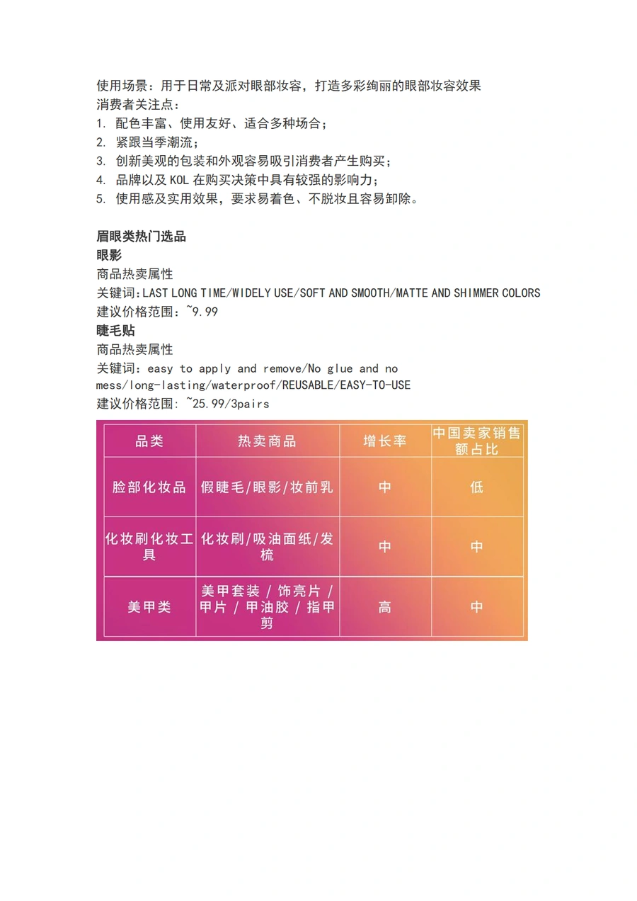 亚马逊欧美日站点美容美妆选品推荐指南-文章简介图