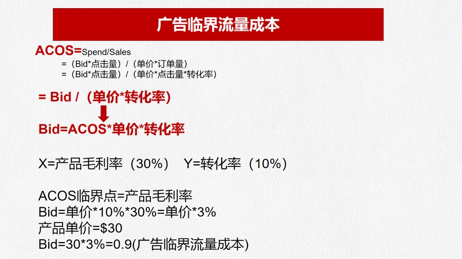 亚马逊海量关键词流量池爆款打法体系-文章场景图