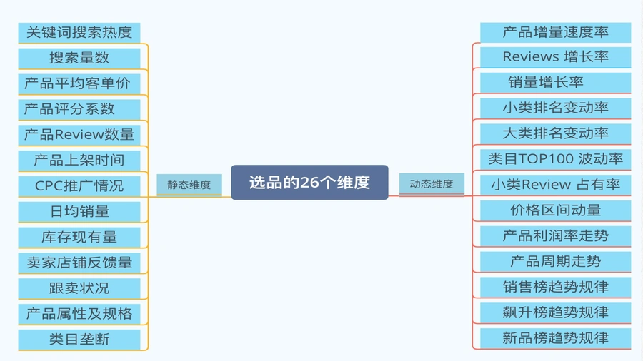 亚马逊海量关键词流量池爆款打法体系-文章简介图