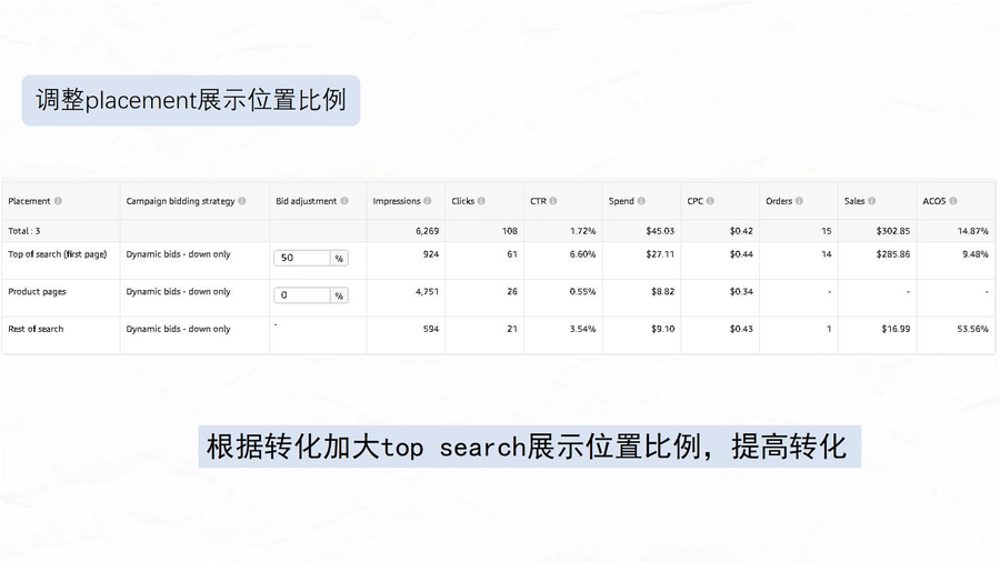 亚马逊站内广告投放与优化指南-文章场景图