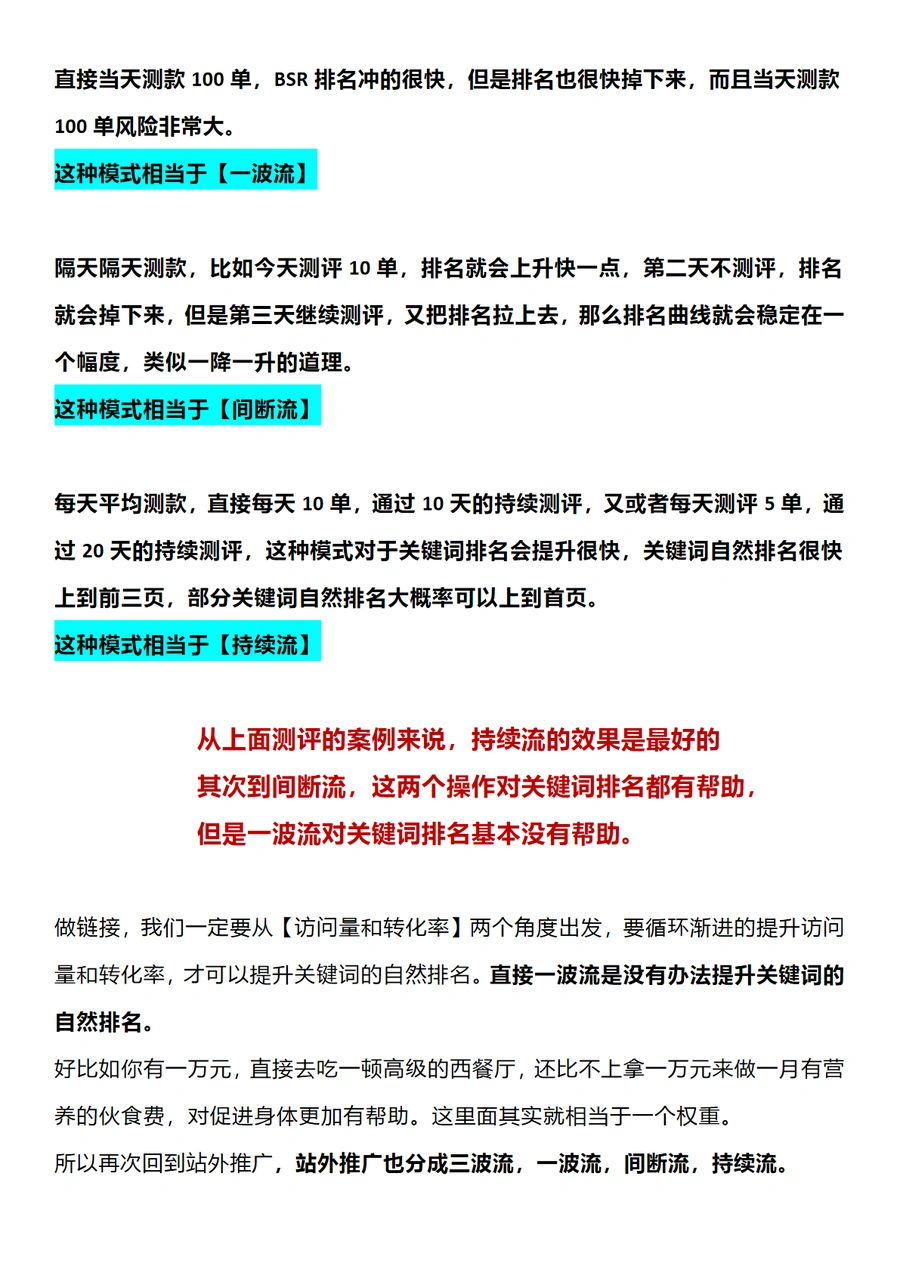 亚马逊站外推广三波流打法-文章简介图