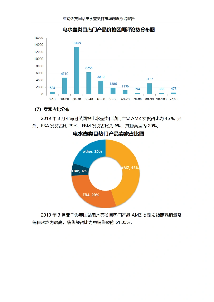 亚马逊英国站电水壶类目市场调查数据报告-文章场景图
